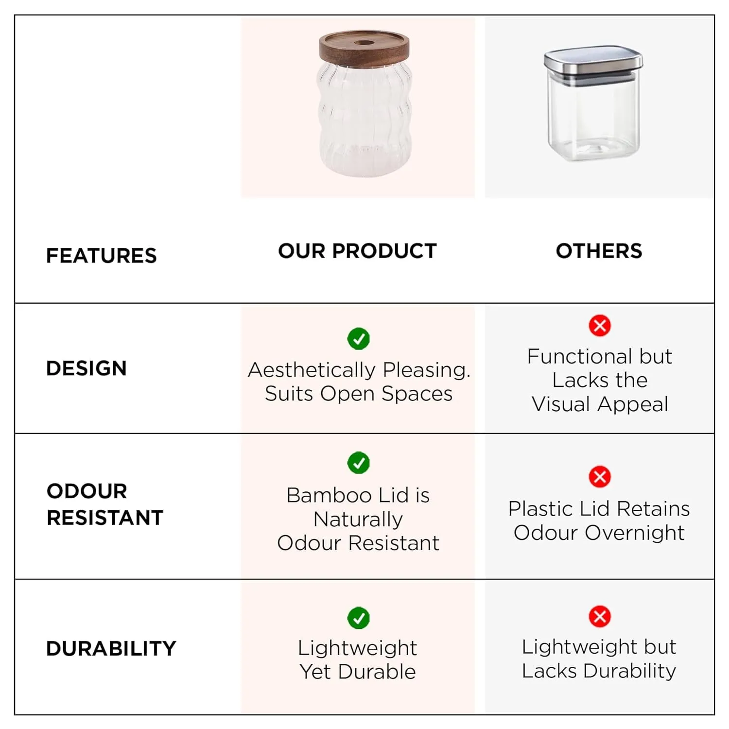 Homestic Borosilicate Glass Jar with Acacia Lid | Kitchen Organizer Items & Storage | Multi-utility, Leakproof, Airtight Storage Jar for Cookies, Snacks, Tea, Coffee, Sugar | Set of 2 (750ml)