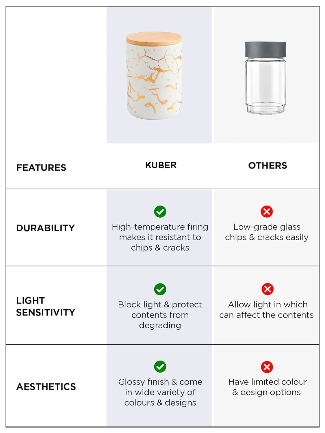 Kuber Industries 1000ml Ceramic Jar for Kitchen Storage | Air Tight Container Set with Bamboo Lid | Kitchen Container for Snacks, Tea, Sugar | Multipurpose Organizer | White with print | Pack of 2