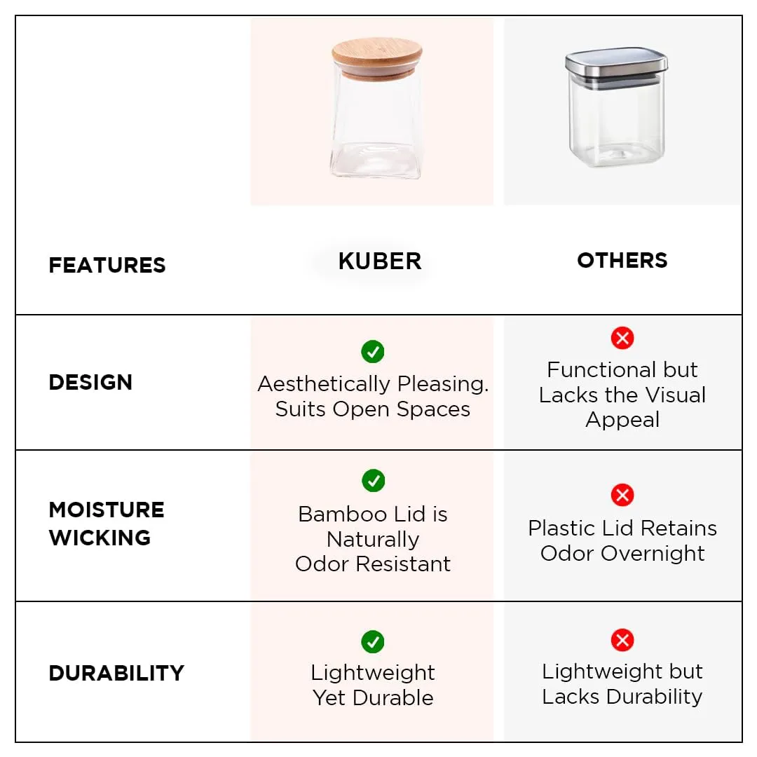 Kuber Industries Borosilicate Glass Jar with Bamboo Lid | Kitchen Organizer Items & Storage | Multi-utility, Leakproof, Airtight Jar for Cookies, Snacks, Tea, Coffee, Sugar | Set of 2 (360ml & 560ml)