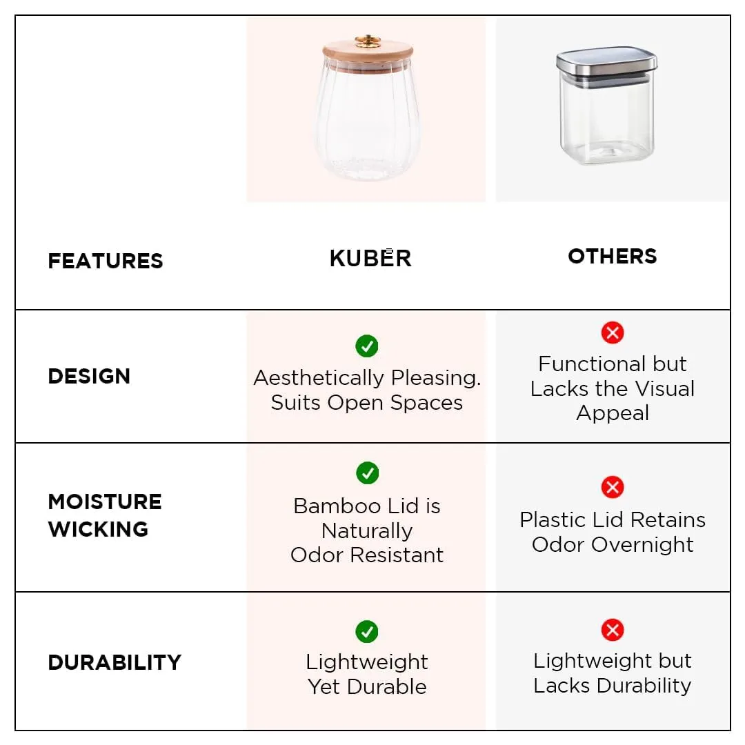 Kuber Industries Borosilicate Glass Jar with Bamboo Lid | Kitchen Organizer Items & Storage | Multi-utility, Leakproof, Airtight Storage Jar for Cookies, Snacks, Tea, Coffee, Sugar | Set of 2 (680ml)