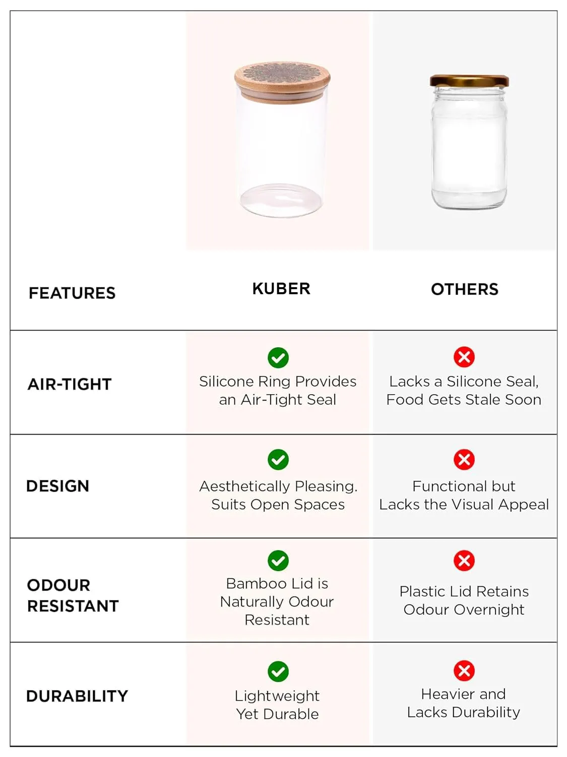 Kuber Industries Borosilicate Glass Jar with Printed Bamboo Lid|Kitchen Organizer Items and Storage|Multi-utility, Leakproof, Airtight Storage Jar for Cookies,Snacks,Tea,Coffee,Sugar|Pack of 2(600ml)