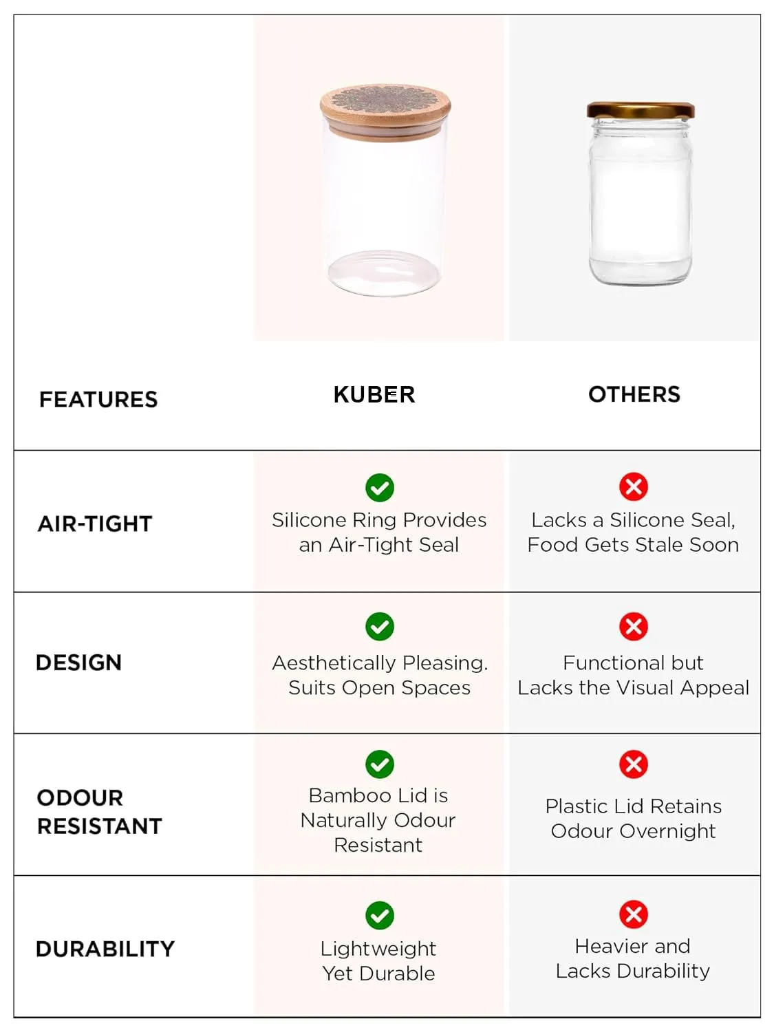Kuber Industries Borosilicate Glass Jar with Printed Bamboo Lid|Kitchen Organizer Items and Storage|Multi-utility, Leakproof, Airtight Storage Jar for Cookies,Snacks,Tea,Coffee,Sugar|Pack of 2(600ml)