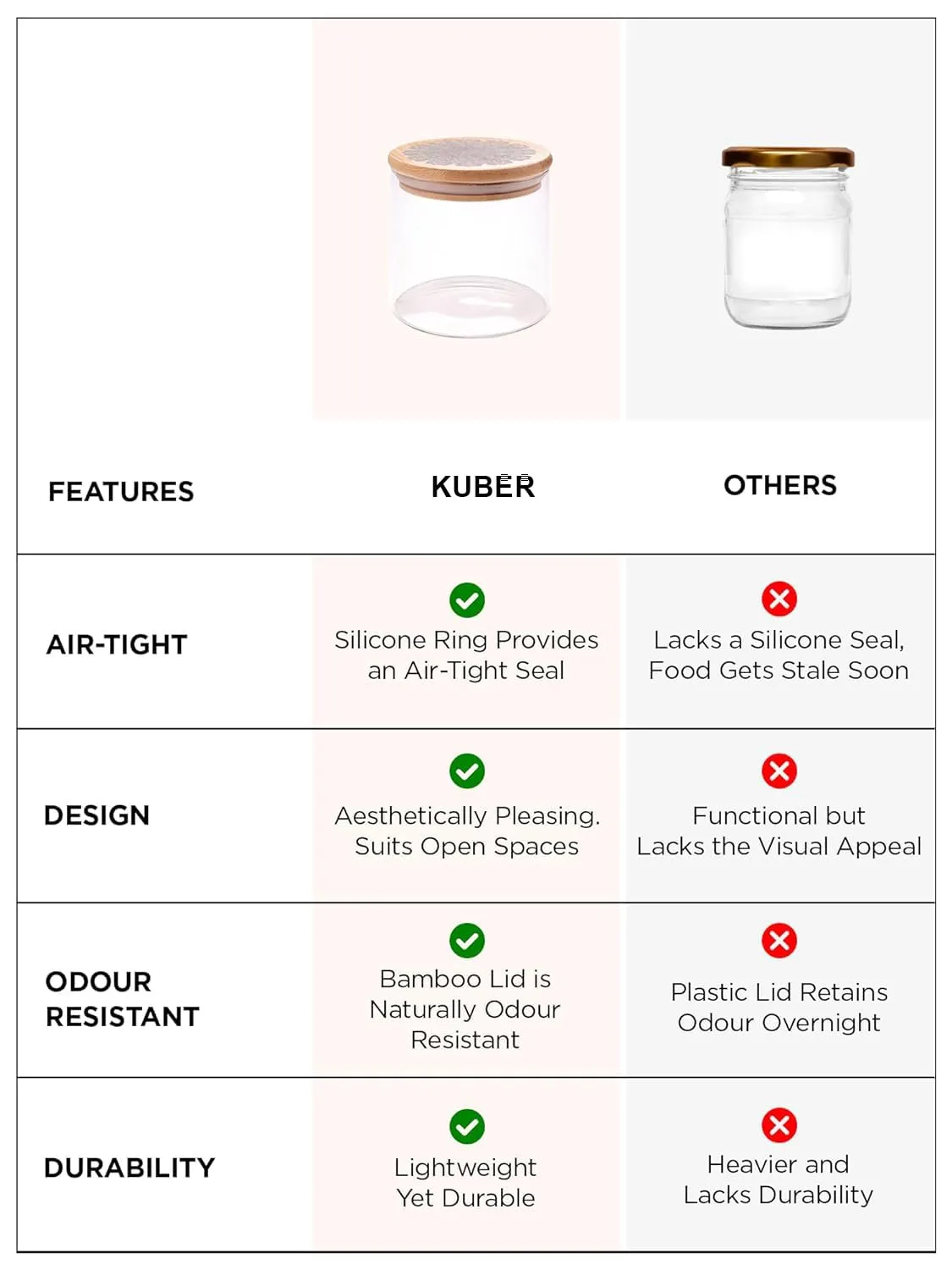 Kuber Industries Borosilicate Glass Jar with Printed Bamboo Lid|Kitchen Organizer Items and Storage|Multi-utility, Leakproof, Airtight Storage Jar for Cookies,Snacks,Tea,Coffee,Sugar|Pack of 6(300ml)
