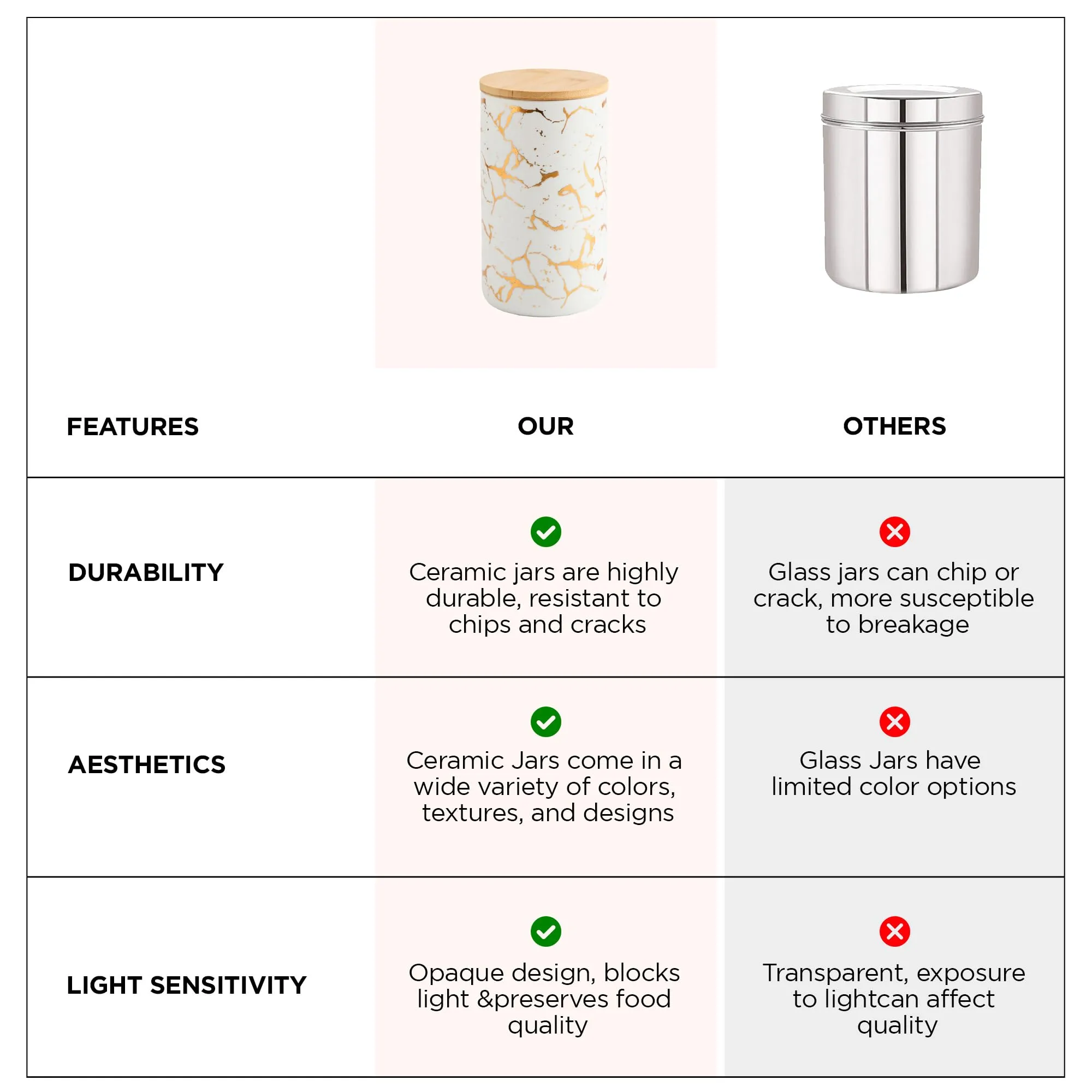 UMAI 1000ml Ceramic Jar for Kitchen Storage | Air Tight Container Set with Bamboo Lid | Kitchen Container for Snacks, Tea, Sugar | Multipurpose Organizer | White with print (Set of 1)