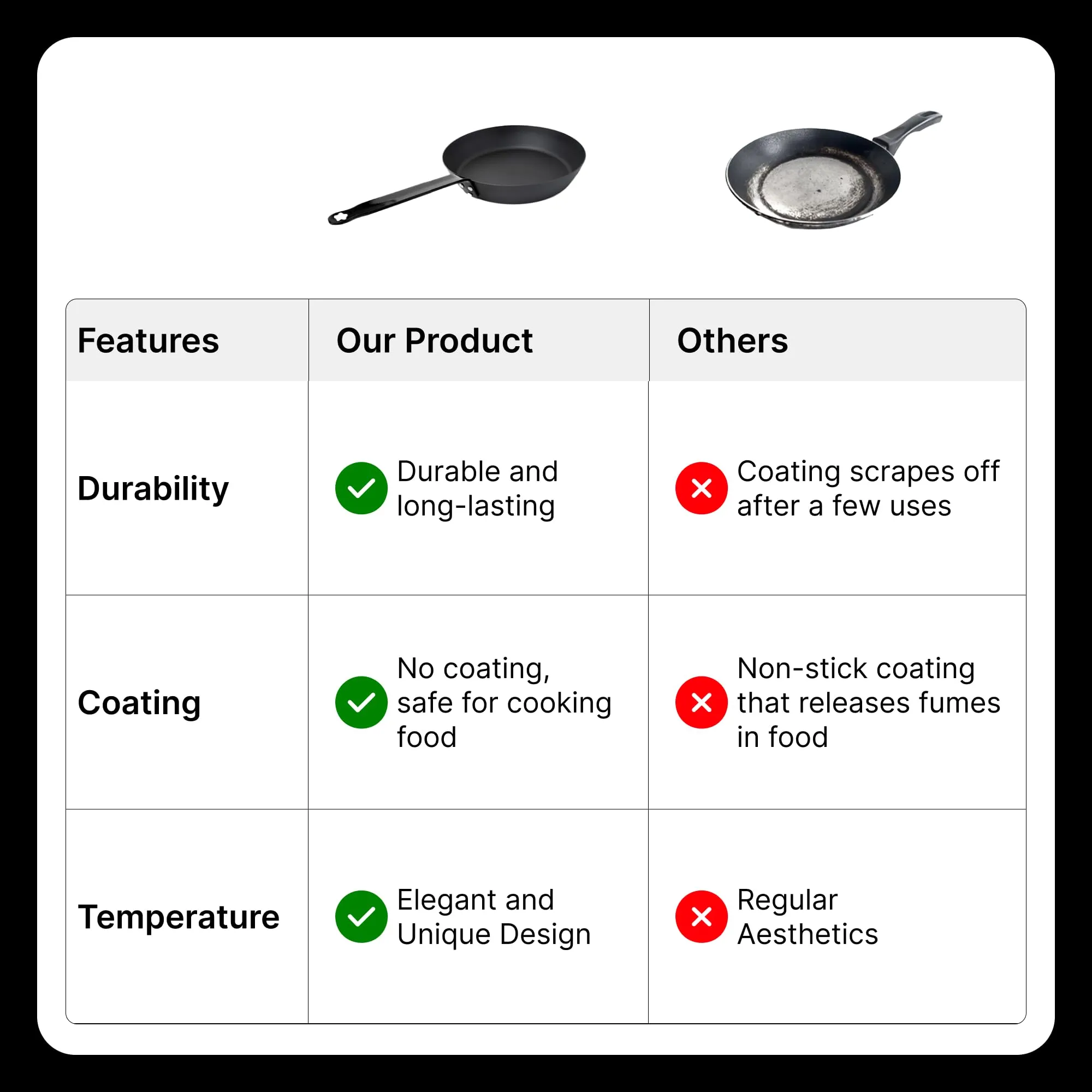 UMAI Carbon Steel Pan (24cm) | Pre-Seasoned Frying Pan Non Stick | Gas & Induction Cookware | Omelette Pan | Fish Fry Pan | Frypan Non Stick | Pan for Cooking (Black)