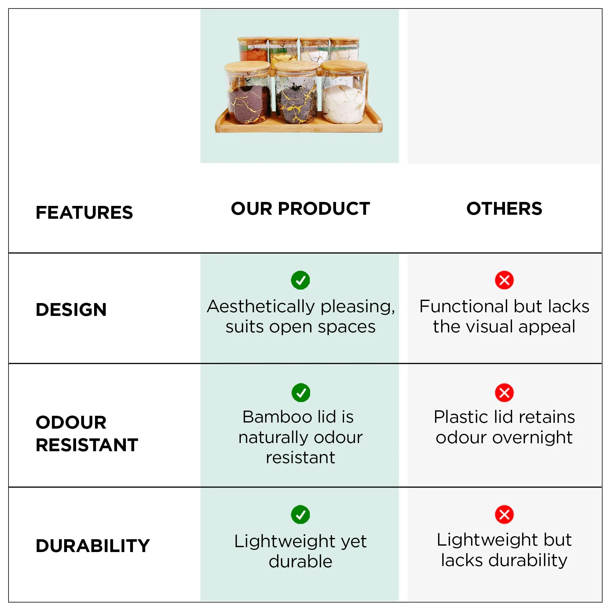 UMAI Pack of 7 Kitchen Organizer Borosilicate Jars with Bamboo Lid & Tray | 4 Pcs 350 ml & 3 Pcs 850 ml | Glass Jars for Cookies, Spices, Snacks, Tea, Coffee, Sugar | BPA Free | White